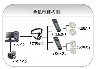 永康市巡更系统六号