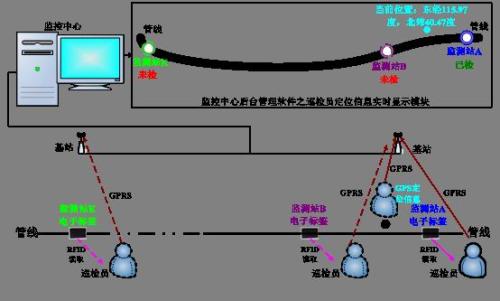 永康市巡更系统八号