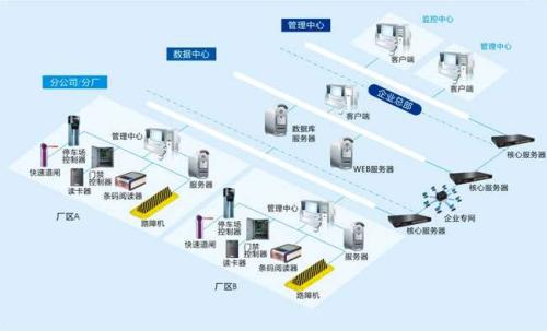 永康市食堂收费管理系统七号