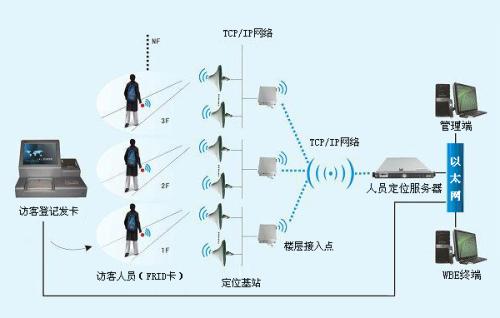 永康市人员定位系统一号