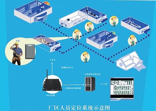 永康市人员定位系统四号