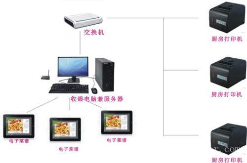 永康市收银系统六号