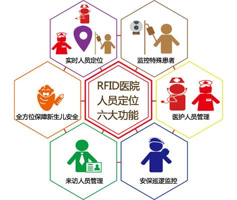 永康市人员定位系统六号