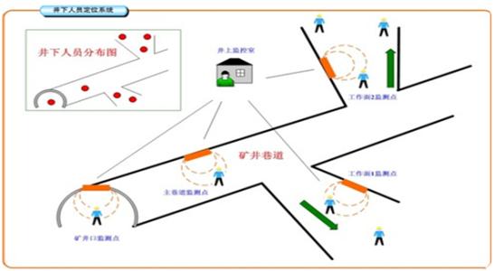 永康市人员定位系统七号